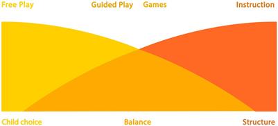 Paths 2 play: teacher’s play facilitation in Colombia